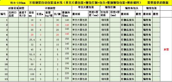 不銹鋼管在線自動(dòng)包裝流水線（雙膜）(圖3)